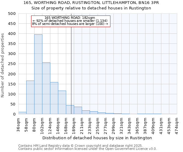 165, WORTHING ROAD, RUSTINGTON, LITTLEHAMPTON, BN16 3PR: Size of property relative to detached houses houses in Rustington