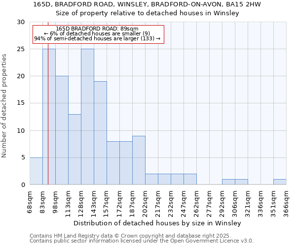 165D, BRADFORD ROAD, WINSLEY, BRADFORD-ON-AVON, BA15 2HW: Size of property relative to detached houses houses in Winsley