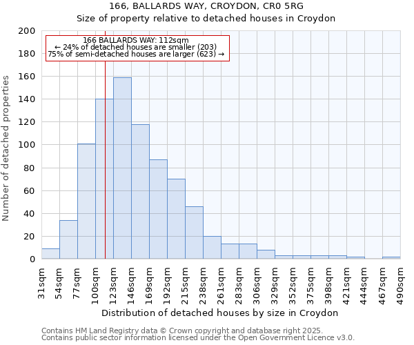 166, BALLARDS WAY, CROYDON, CR0 5RG: Size of property relative to detached houses houses in Croydon