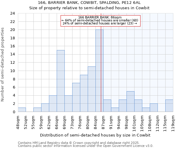 166, BARRIER BANK, COWBIT, SPALDING, PE12 6AL: Size of property relative to semi-detached houses houses in Cowbit