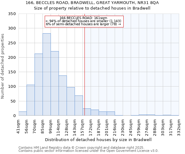 166, BECCLES ROAD, BRADWELL, GREAT YARMOUTH, NR31 8QA: Size of property relative to detached houses houses in Bradwell