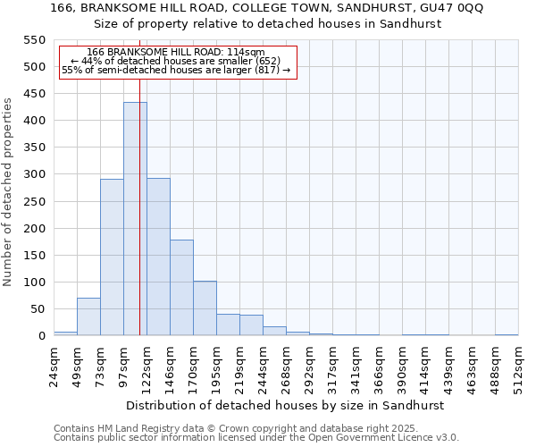 166, BRANKSOME HILL ROAD, COLLEGE TOWN, SANDHURST, GU47 0QQ: Size of property relative to detached houses houses in Sandhurst