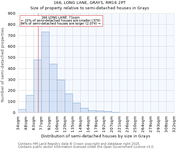 166, LONG LANE, GRAYS, RM16 2PT: Size of property relative to semi-detached houses houses in Grays