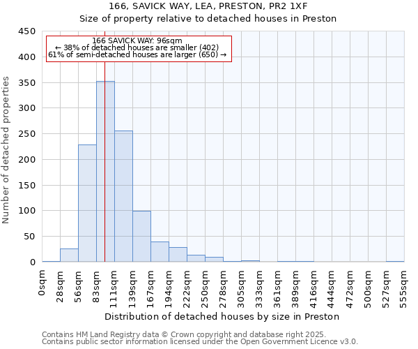 166, SAVICK WAY, LEA, PRESTON, PR2 1XF: Size of property relative to detached houses houses in Preston
