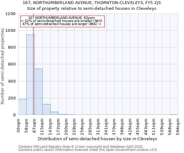 167, NORTHUMBERLAND AVENUE, THORNTON-CLEVELEYS, FY5 2JS: Size of property relative to semi-detached houses houses in Cleveleys