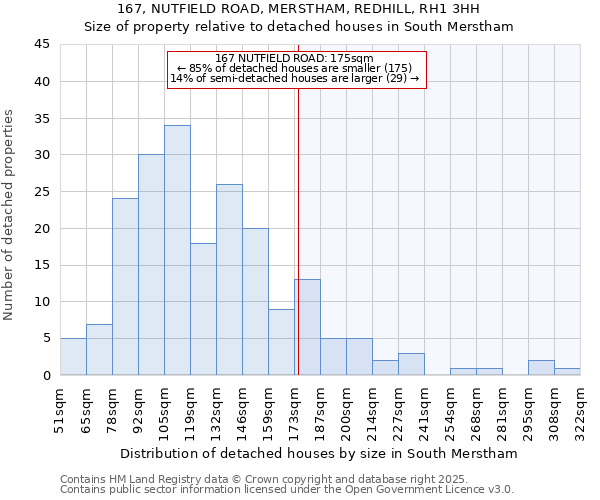 167, NUTFIELD ROAD, MERSTHAM, REDHILL, RH1 3HH: Size of property relative to detached houses houses in South Merstham