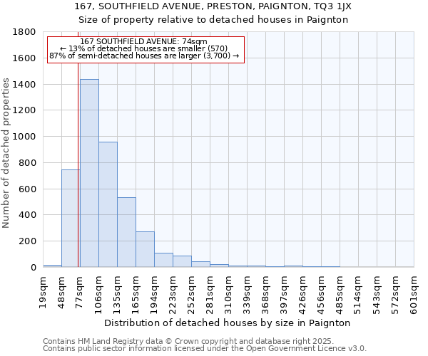 167, SOUTHFIELD AVENUE, PRESTON, PAIGNTON, TQ3 1JX: Size of property relative to detached houses houses in Paignton