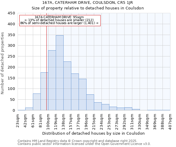 167A, CATERHAM DRIVE, COULSDON, CR5 1JR: Size of property relative to detached houses houses in Coulsdon