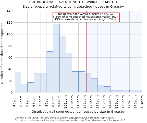 168, BROOKDALE AVENUE SOUTH, WIRRAL, CH49 1ST: Size of property relative to semi-detached houses houses in Greasby