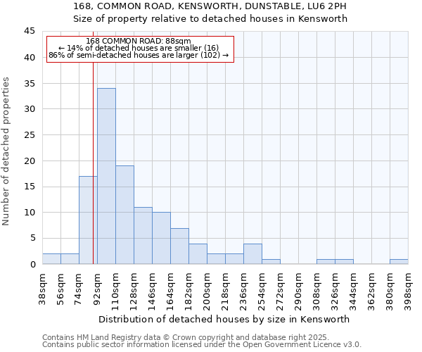 168, COMMON ROAD, KENSWORTH, DUNSTABLE, LU6 2PH: Size of property relative to detached houses houses in Kensworth