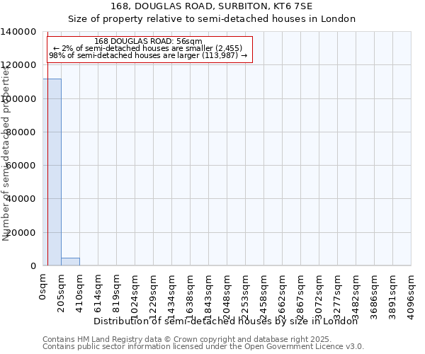 168, DOUGLAS ROAD, SURBITON, KT6 7SE: Size of property relative to semi-detached houses houses in London