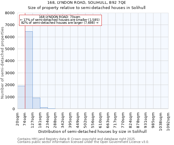 168, LYNDON ROAD, SOLIHULL, B92 7QE: Size of property relative to semi-detached houses houses in Solihull