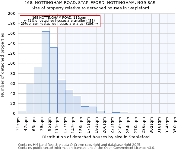 168, NOTTINGHAM ROAD, STAPLEFORD, NOTTINGHAM, NG9 8AR: Size of property relative to detached houses houses in Stapleford