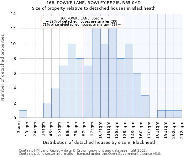 168, POWKE LANE, ROWLEY REGIS, B65 0AD: Size of property relative to detached houses houses in Blackheath
