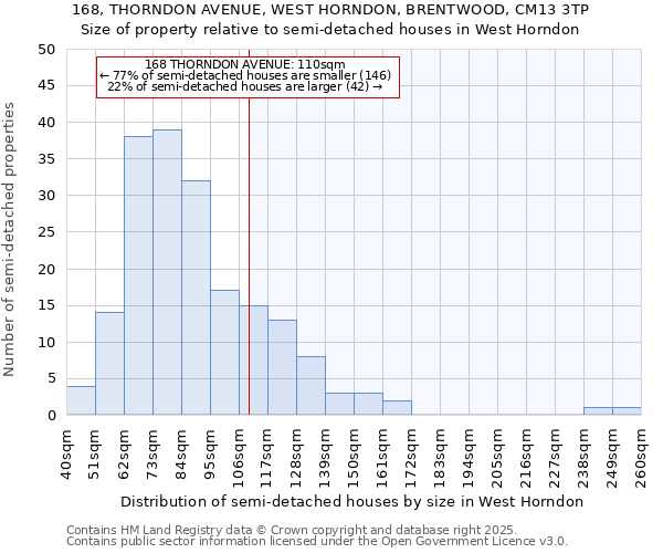 168, THORNDON AVENUE, WEST HORNDON, BRENTWOOD, CM13 3TP: Size of property relative to semi-detached houses houses in West Horndon