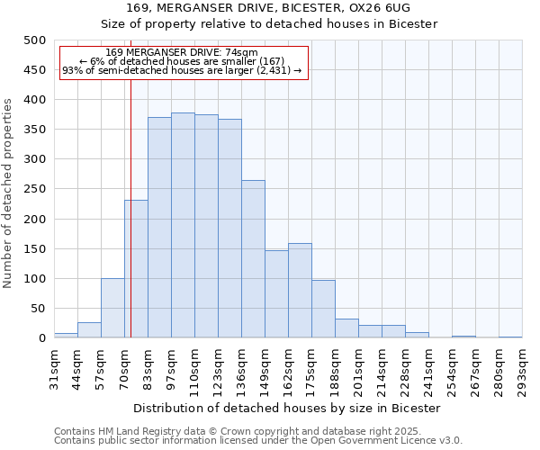 169, MERGANSER DRIVE, BICESTER, OX26 6UG: Size of property relative to detached houses houses in Bicester