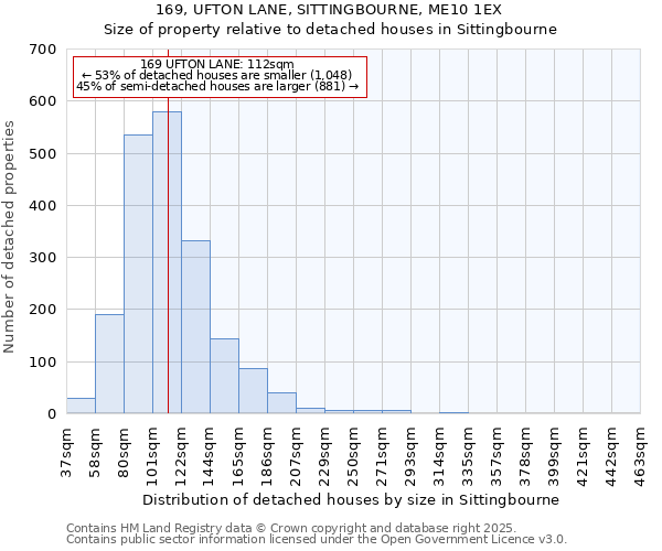 169, UFTON LANE, SITTINGBOURNE, ME10 1EX: Size of property relative to detached houses houses in Sittingbourne
