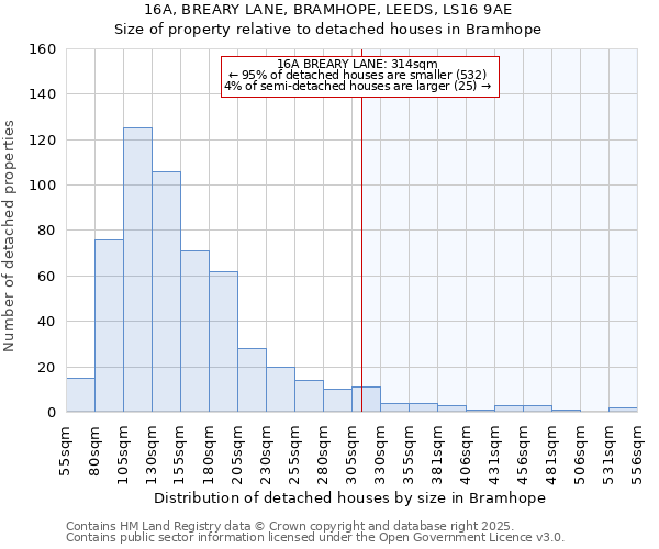 16A, BREARY LANE, BRAMHOPE, LEEDS, LS16 9AE: Size of property relative to detached houses houses in Bramhope