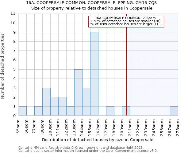 16A, COOPERSALE COMMON, COOPERSALE, EPPING, CM16 7QS: Size of property relative to detached houses houses in Coopersale