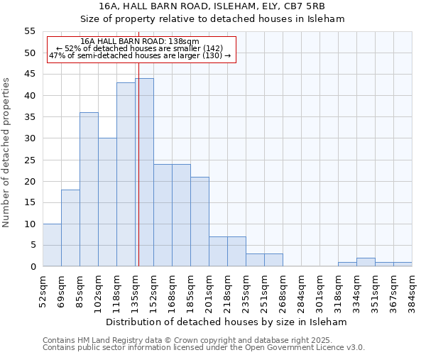 16A, HALL BARN ROAD, ISLEHAM, ELY, CB7 5RB: Size of property relative to detached houses houses in Isleham