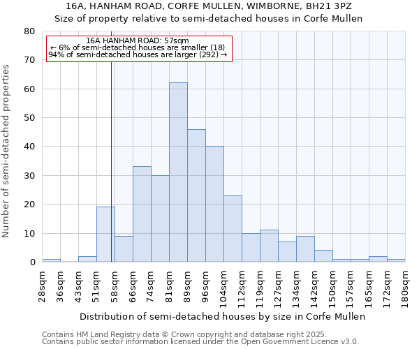 16A, HANHAM ROAD, CORFE MULLEN, WIMBORNE, BH21 3PZ: Size of property relative to semi-detached houses houses in Corfe Mullen