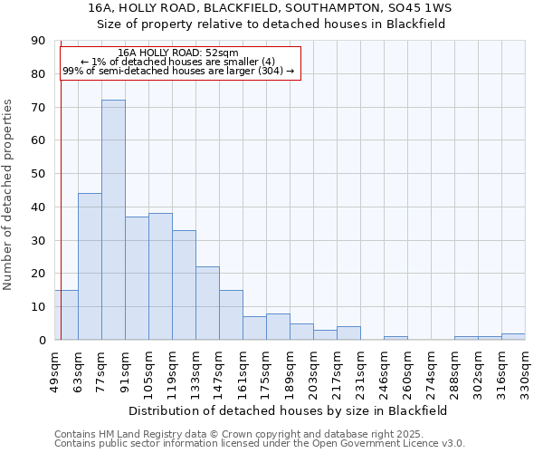 16A, HOLLY ROAD, BLACKFIELD, SOUTHAMPTON, SO45 1WS: Size of property relative to detached houses houses in Blackfield