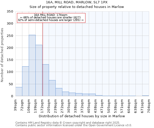 16A, MILL ROAD, MARLOW, SL7 1PX: Size of property relative to detached houses houses in Marlow