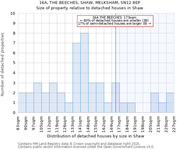 16A, THE BEECHES, SHAW, MELKSHAM, SN12 8EP: Size of property relative to detached houses houses in Shaw