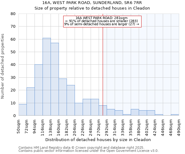 16A, WEST PARK ROAD, SUNDERLAND, SR6 7RR: Size of property relative to detached houses houses in Cleadon
