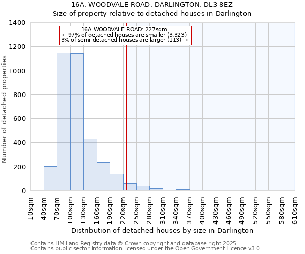 16A, WOODVALE ROAD, DARLINGTON, DL3 8EZ: Size of property relative to detached houses houses in Darlington