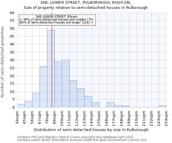 16B, LOWER STREET, PULBOROUGH, RH20 2BL: Size of property relative to semi-detached houses houses in Pulborough