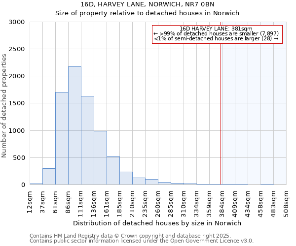 16D, HARVEY LANE, NORWICH, NR7 0BN: Size of property relative to detached houses houses in Norwich
