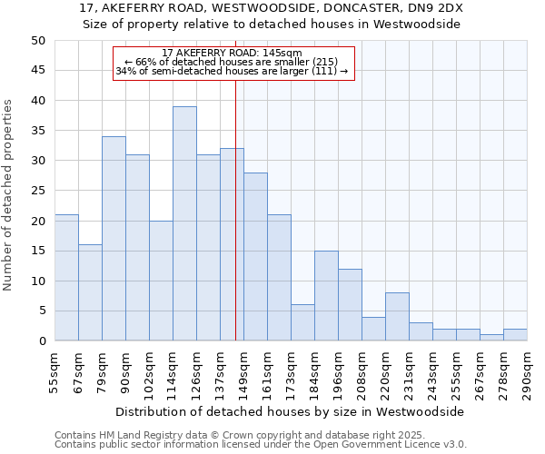 17, AKEFERRY ROAD, WESTWOODSIDE, DONCASTER, DN9 2DX: Size of property relative to detached houses houses in Westwoodside