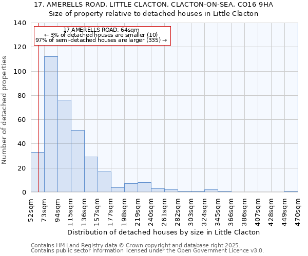 17, AMERELLS ROAD, LITTLE CLACTON, CLACTON-ON-SEA, CO16 9HA: Size of property relative to detached houses houses in Little Clacton