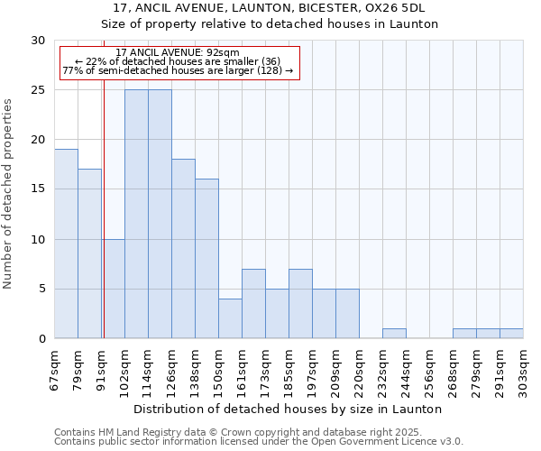 17, ANCIL AVENUE, LAUNTON, BICESTER, OX26 5DL: Size of property relative to detached houses houses in Launton