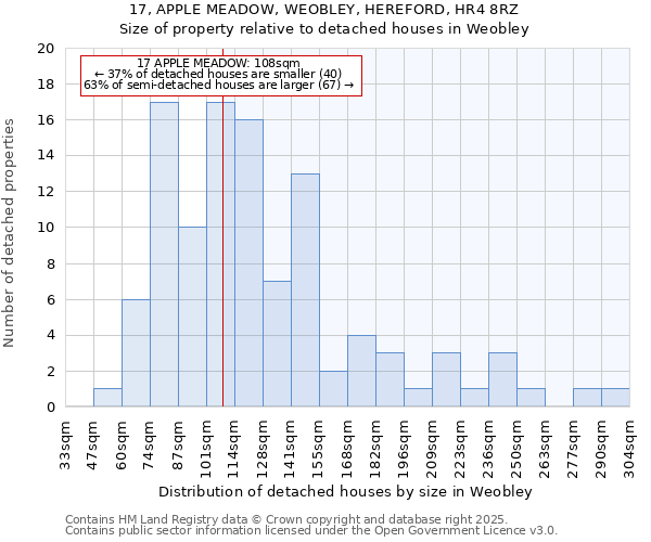 17, APPLE MEADOW, WEOBLEY, HEREFORD, HR4 8RZ: Size of property relative to detached houses houses in Weobley
