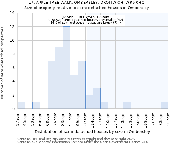 17, APPLE TREE WALK, OMBERSLEY, DROITWICH, WR9 0HQ: Size of property relative to semi-detached houses houses in Ombersley
