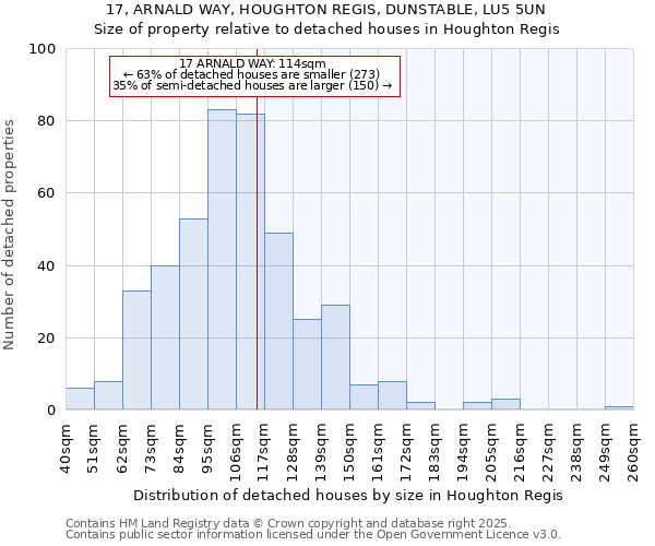17, ARNALD WAY, HOUGHTON REGIS, DUNSTABLE, LU5 5UN: Size of property relative to detached houses houses in Houghton Regis