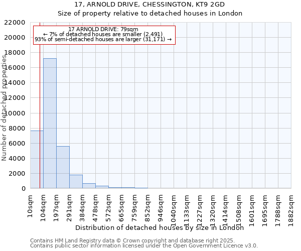17, ARNOLD DRIVE, CHESSINGTON, KT9 2GD: Size of property relative to detached houses houses in London