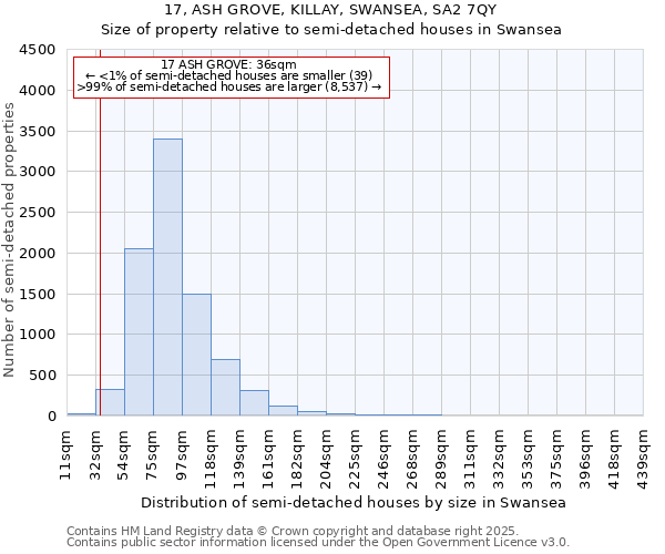 17, ASH GROVE, KILLAY, SWANSEA, SA2 7QY: Size of property relative to semi-detached houses houses in Swansea