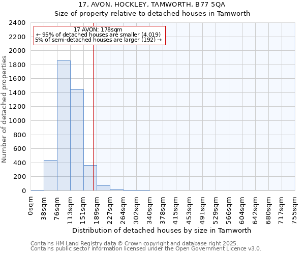 17, AVON, HOCKLEY, TAMWORTH, B77 5QA: Size of property relative to detached houses houses in Tamworth