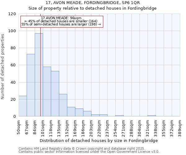 17, AVON MEADE, FORDINGBRIDGE, SP6 1QR: Size of property relative to detached houses houses in Fordingbridge