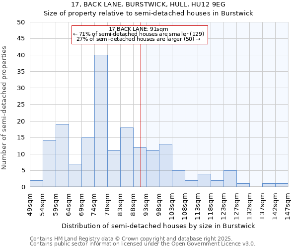 17, BACK LANE, BURSTWICK, HULL, HU12 9EG: Size of property relative to semi-detached houses houses in Burstwick