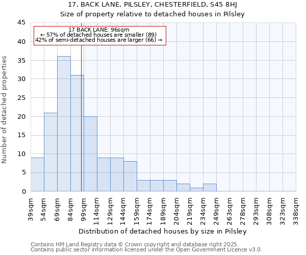 17, BACK LANE, PILSLEY, CHESTERFIELD, S45 8HJ: Size of property relative to detached houses houses in Pilsley