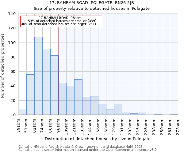 17, BAHRAM ROAD, POLEGATE, BN26 5JB: Size of property relative to detached houses houses in Polegate