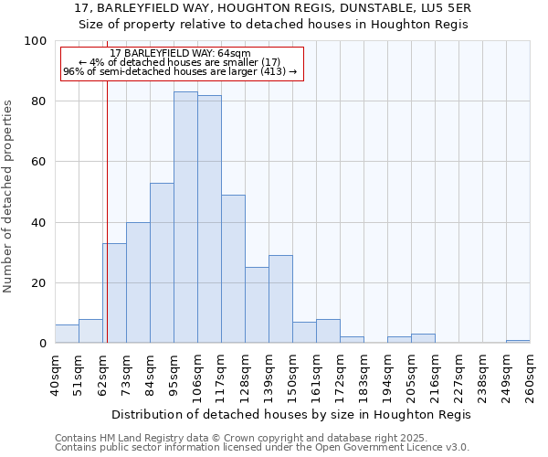 17, BARLEYFIELD WAY, HOUGHTON REGIS, DUNSTABLE, LU5 5ER: Size of property relative to detached houses houses in Houghton Regis