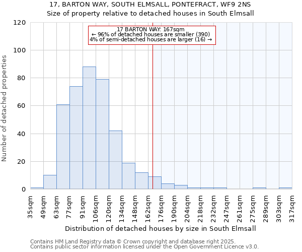 17, BARTON WAY, SOUTH ELMSALL, PONTEFRACT, WF9 2NS: Size of property relative to detached houses houses in South Elmsall