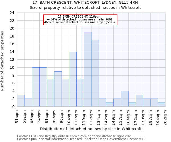 17, BATH CRESCENT, WHITECROFT, LYDNEY, GL15 4RN: Size of property relative to detached houses houses in Whitecroft