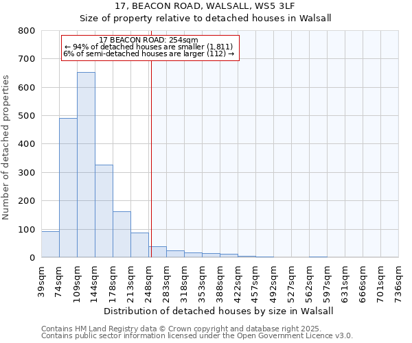 17, BEACON ROAD, WALSALL, WS5 3LF: Size of property relative to detached houses houses in Walsall