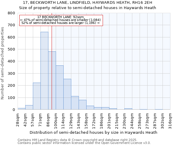17, BECKWORTH LANE, LINDFIELD, HAYWARDS HEATH, RH16 2EH: Size of property relative to semi-detached houses houses in Haywards Heath